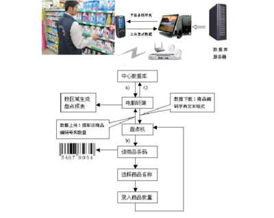 零售终端管理pp