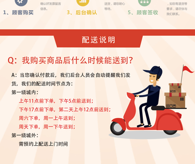 包装配送说明