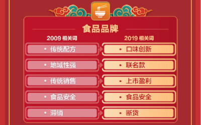 佰草集的包装特色