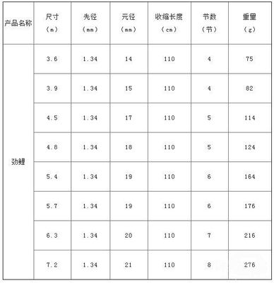 鱼竿包装盒制作工义