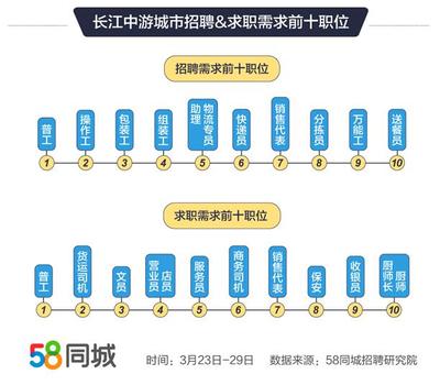 送餐好还是包装工好