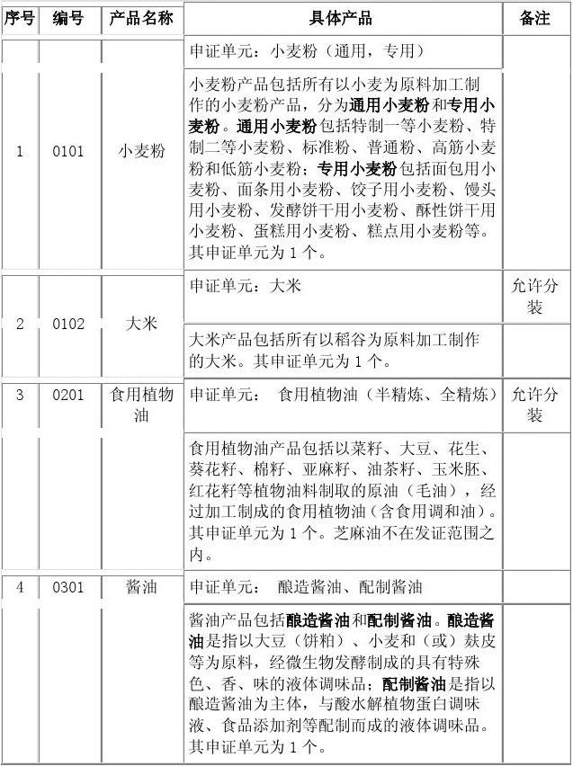 食品包装生产许可证目录