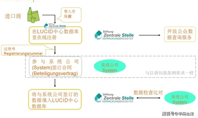 亚马逊原厂包装发货