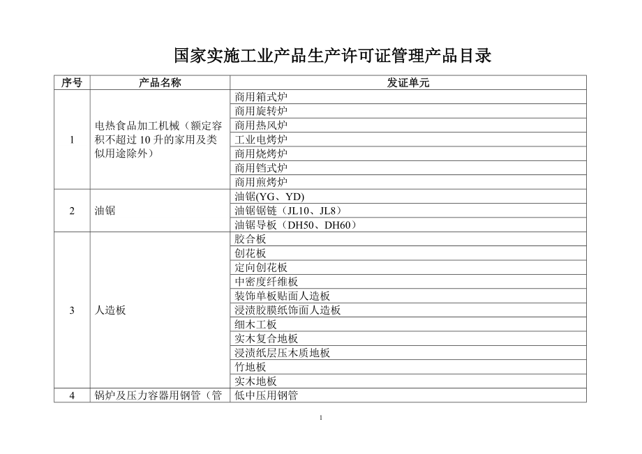 食品包装生产许可证目录