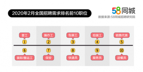 送餐好还是包装工好
