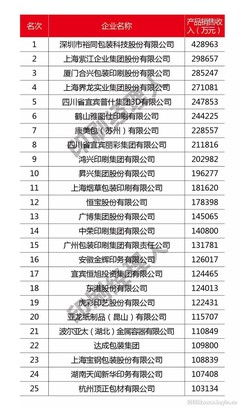 厦门包装印刷 公