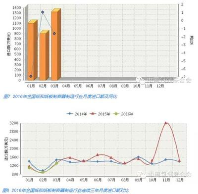 中国包装联合会官方