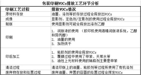 包装类参考文献