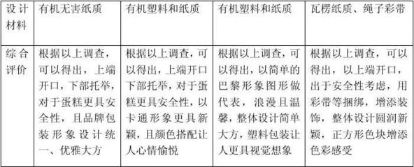 蛋糕包装市场