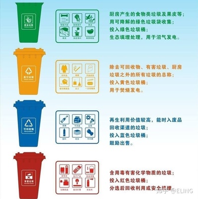 保护包装分类