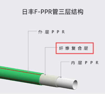 香蕉怎样邮寄包装
