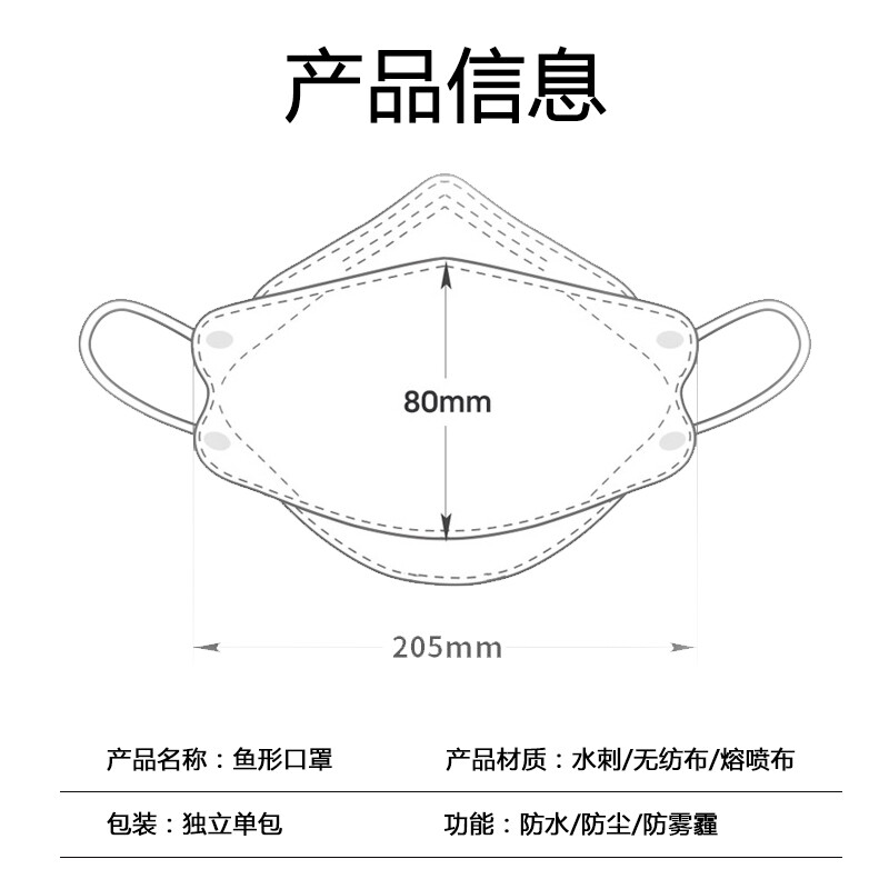 配件包装考试