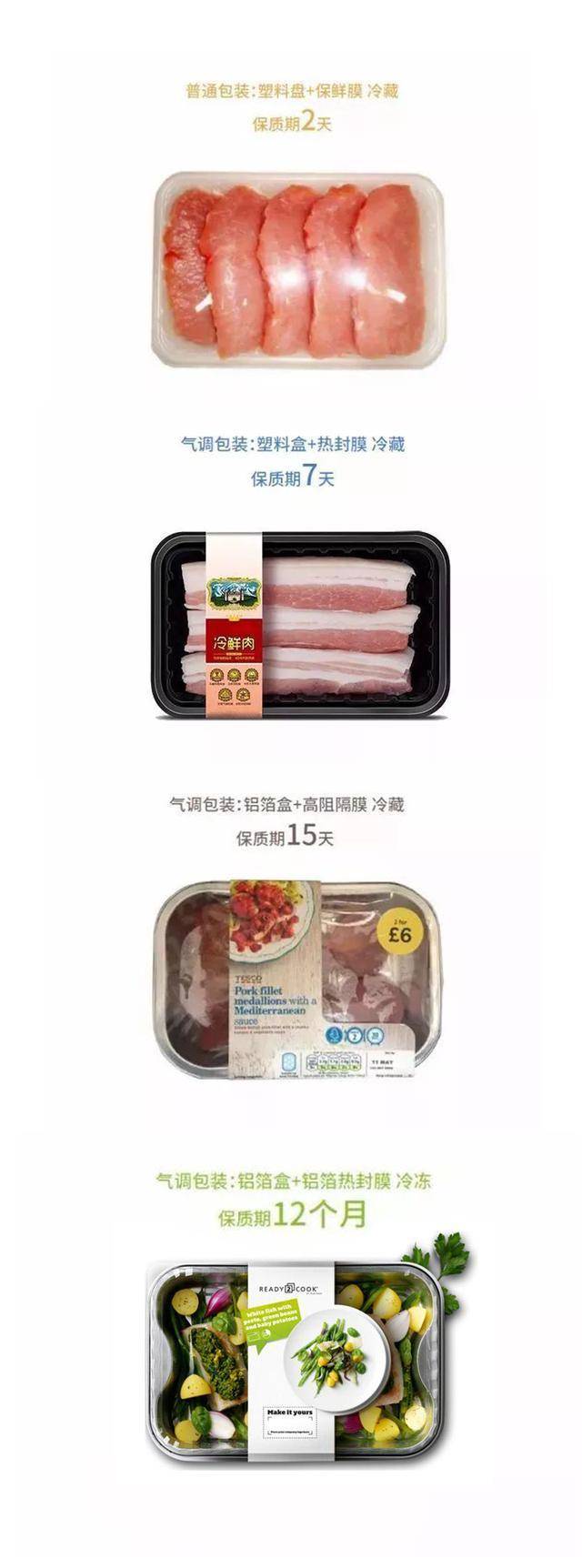 冷鲜肉包装标准