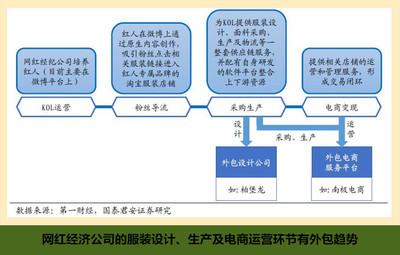 传统包装产业特点