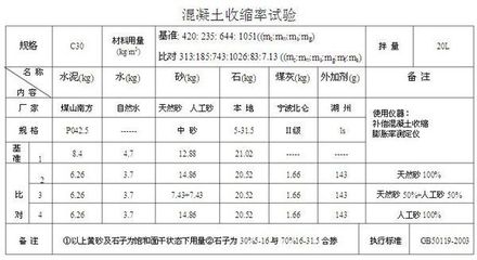 pp料收缩率