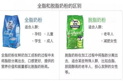 孕妇奶粉有独立包装袋