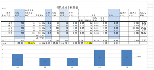 包装袋子成本核算视频