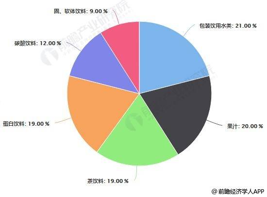 包装行业结构分析