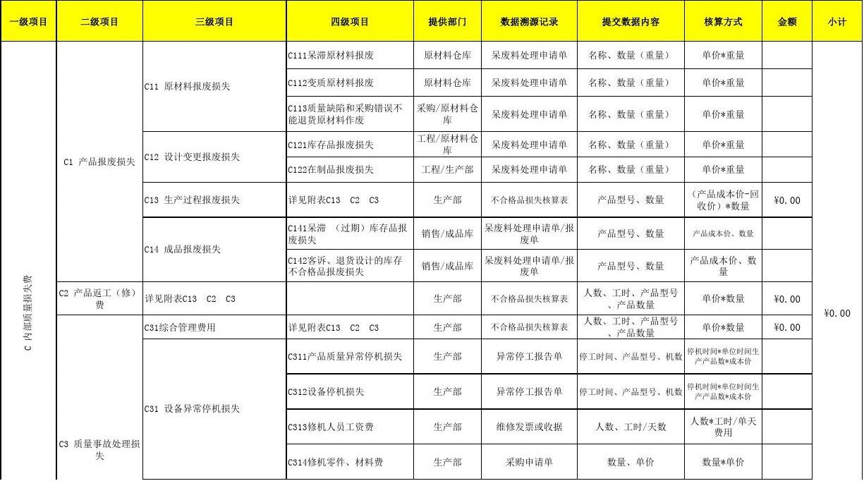 包装袋子成本核算视频