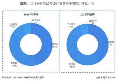 包装行业结构分析