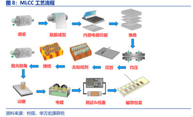 印刷包装前后工序顺序