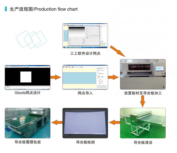 印刷包装前后工序顺序