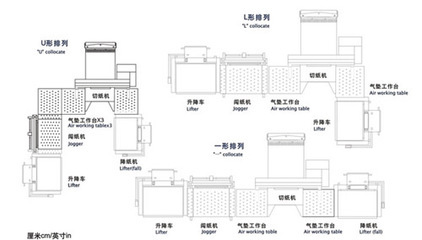 印刷包装前后工序顺序