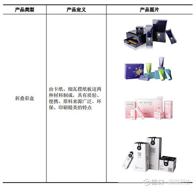 中荣包装