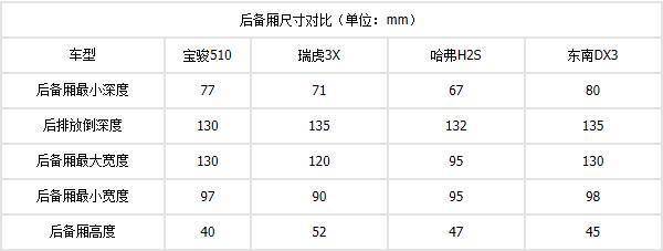 塑料包装容积利用率