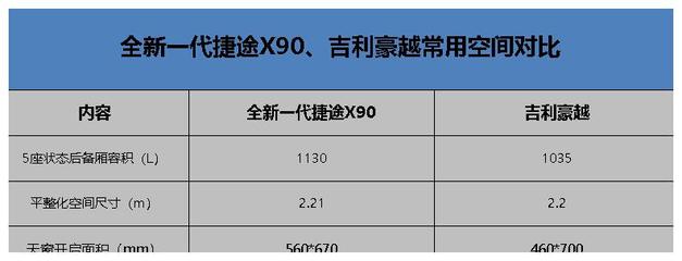 塑料包装容积利用率