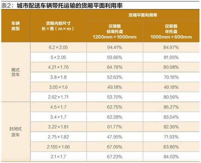 塑料包装容积利用率