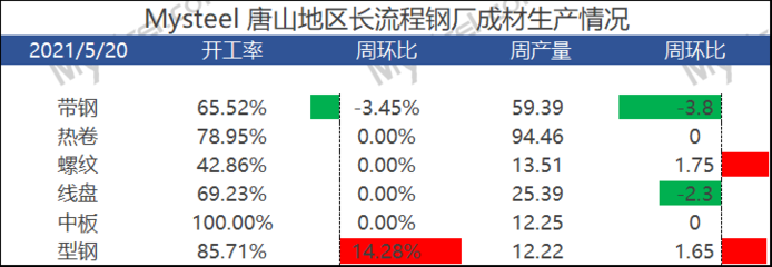 塑料包装容积利用率