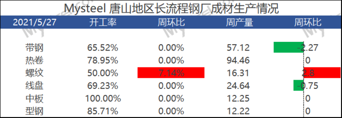 塑料包装容积利用率