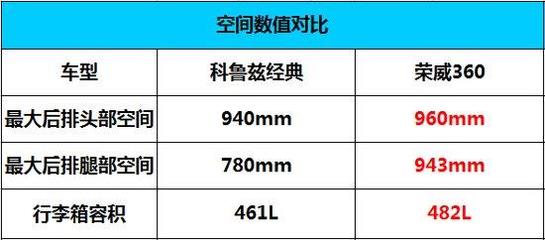 塑料包装容积利用率