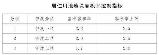 塑料包装容积利用率