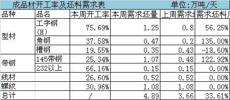 塑料包装容积利用率