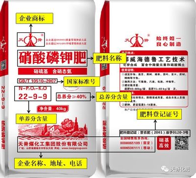 化肥包装怎么查真假