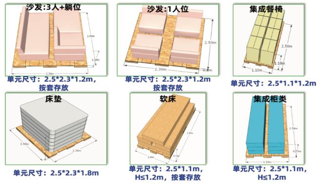 家具包装单元