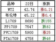 工程塑料市场pp
