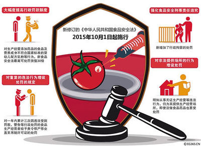 新食品安全法预包装