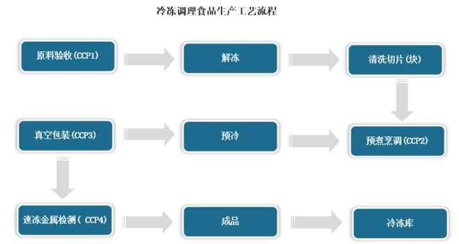 真空包装发展现状