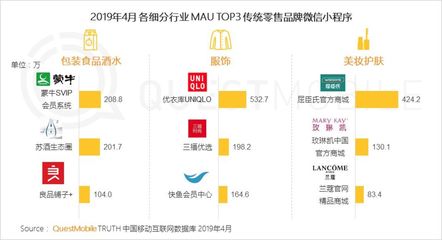 包装食品细分