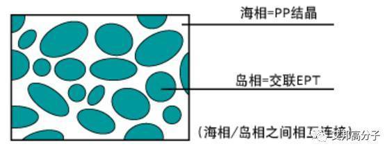 PP配方及工艺