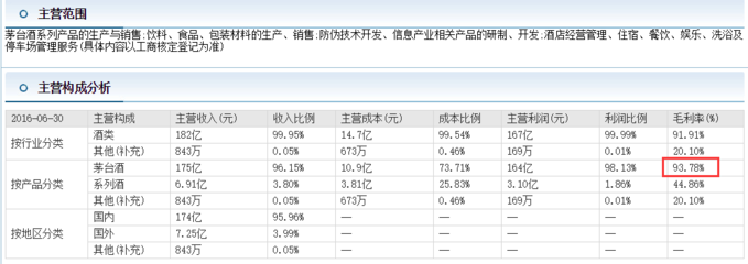 包装做公积金贷款