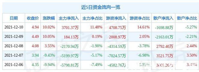 3701cn的包装