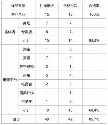 根据包装性能的要求