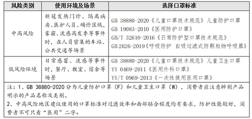 根据包装性能的要求