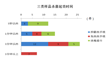 根据包装性能的要求