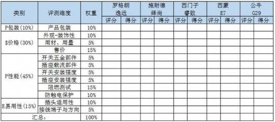 根据包装性能的要求