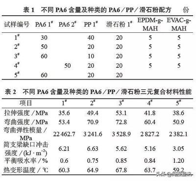 pp 30滑石粉密度